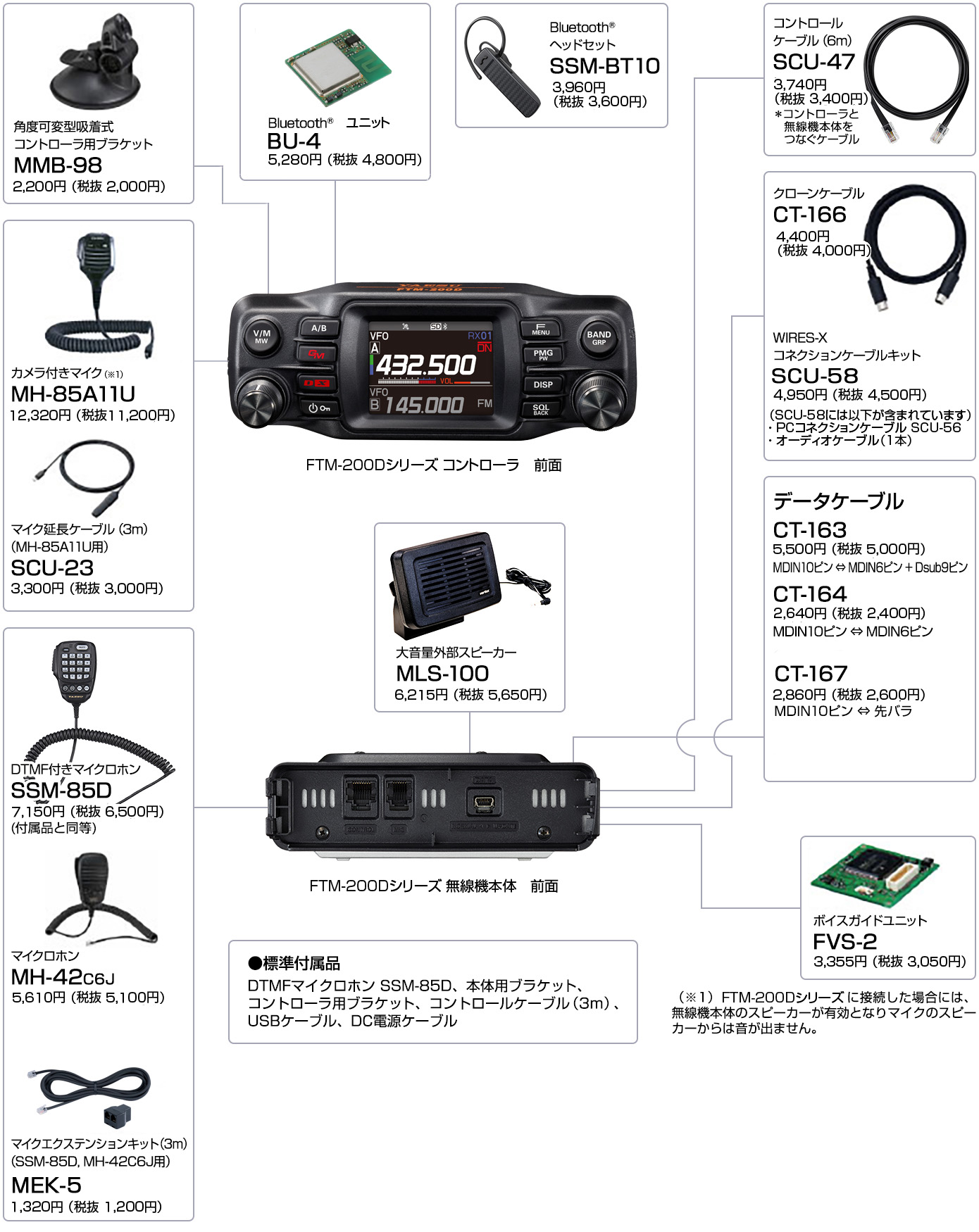 商品情報 - FTM-200D/FTM-200DS／八重洲無線株式会社