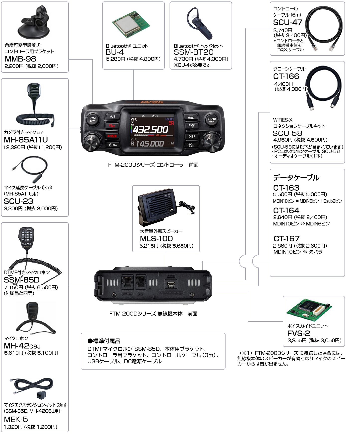 トランシーバー YAESU FTM-400XD (20W) 144 430MHz帯 デュアルバンド デジタルアナログトランシーバー - 3