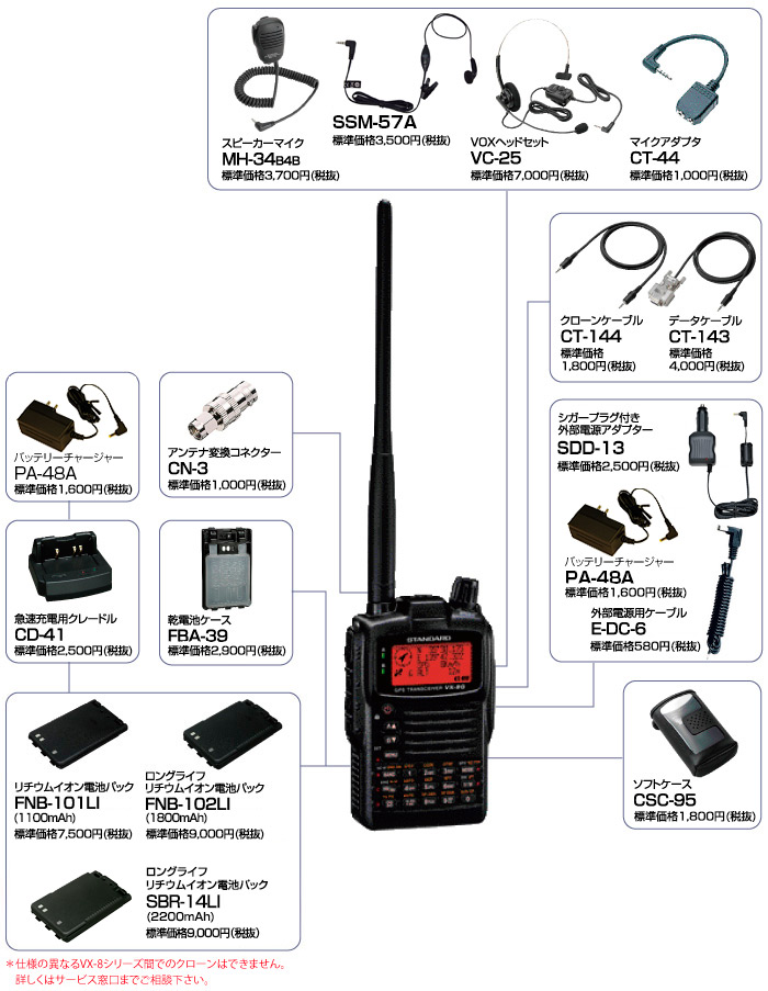 YAESU VX-8G 八重洲無線