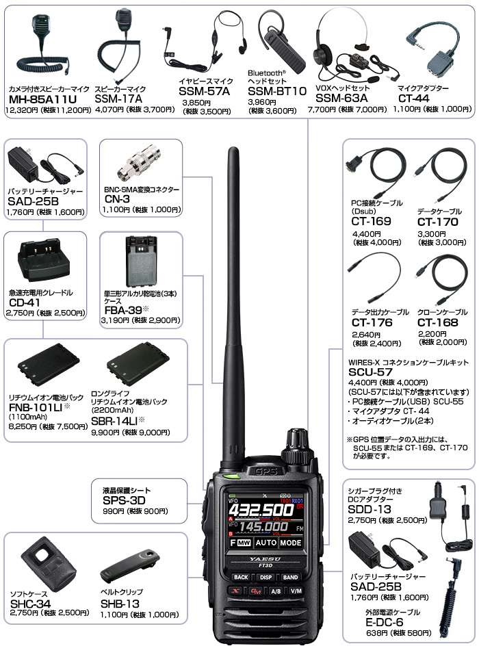 YAESU  FT3D、ケース、コメット MA721、SMA99付き