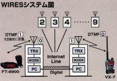 商品情報 - FT-8900/FT-8900H／八重洲無線株式会社