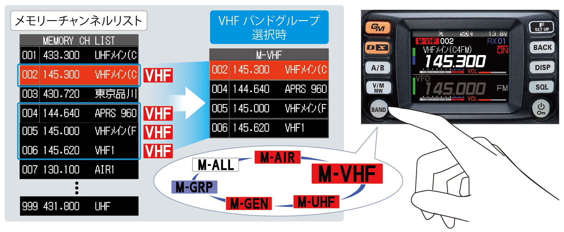 商品情報 - FTM-300D/FTM-300DS／八重洲無線株式会社