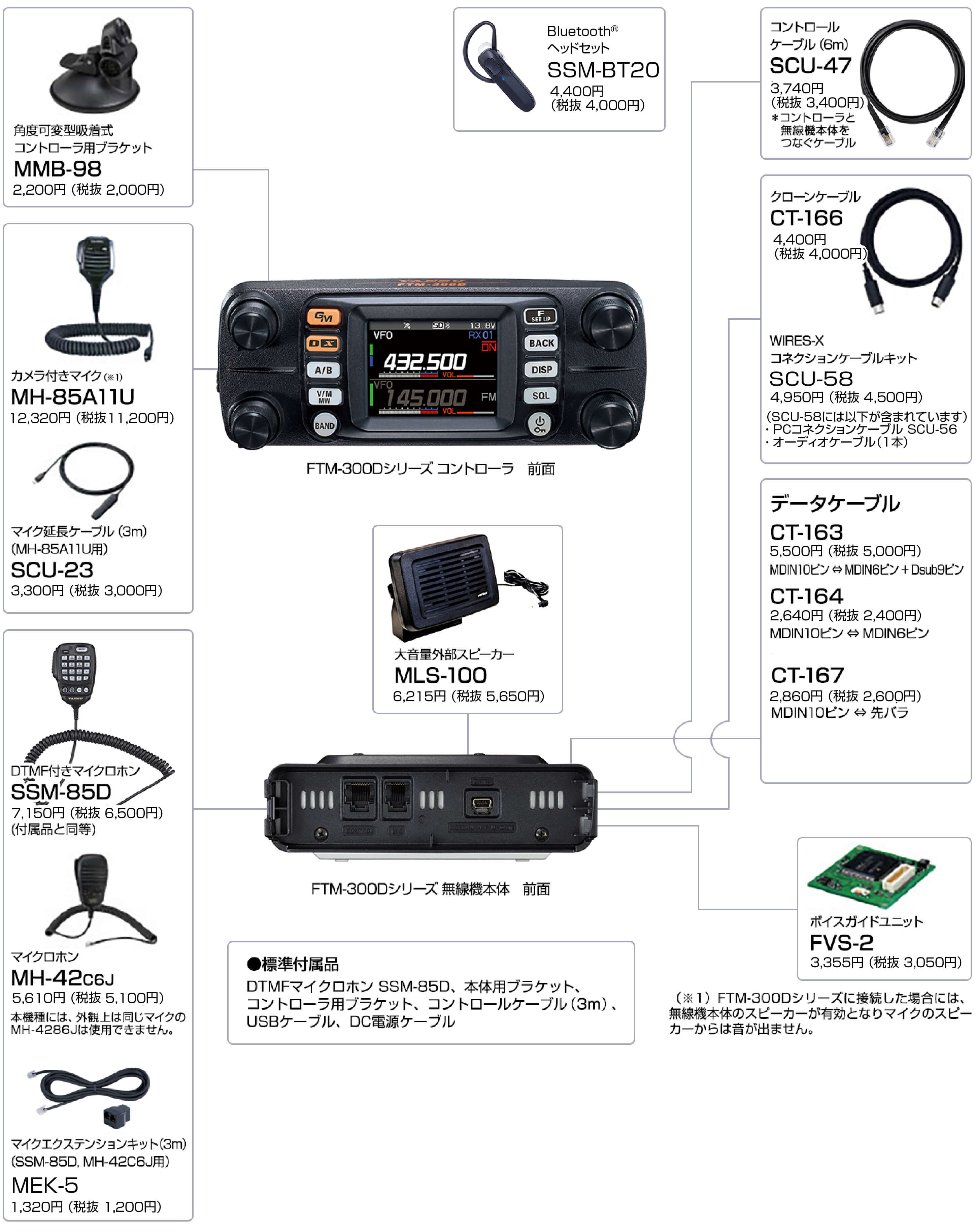 商品情報 - FTM-300D/FTM-300DS／八重洲無線株式会社