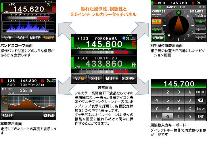 商品情報 - FTM-400D/FTM-400DH／八重洲無線株式会社