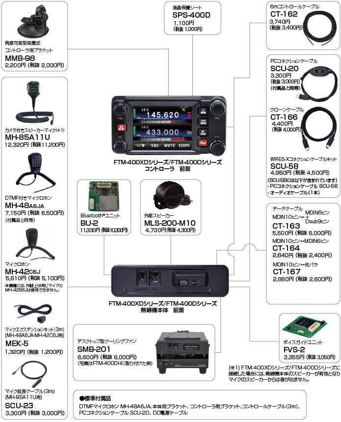 商品情報 - FTM-400XD/FTM-400D／八重洲無線株式会社