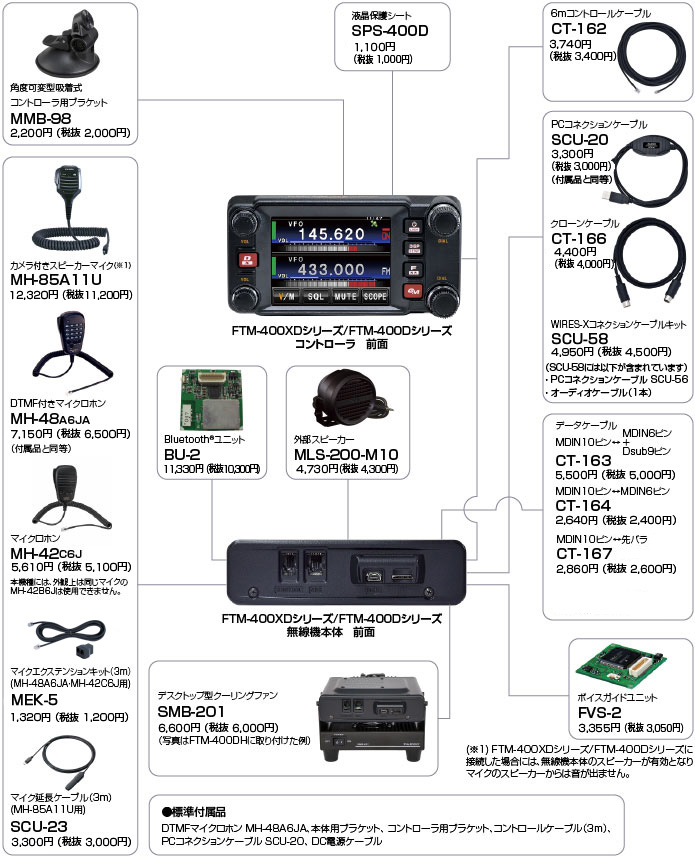 FTM-400XD 八重洲無線 C4FM FDMA/FM 144/430MHzおもちゃ・ホビー