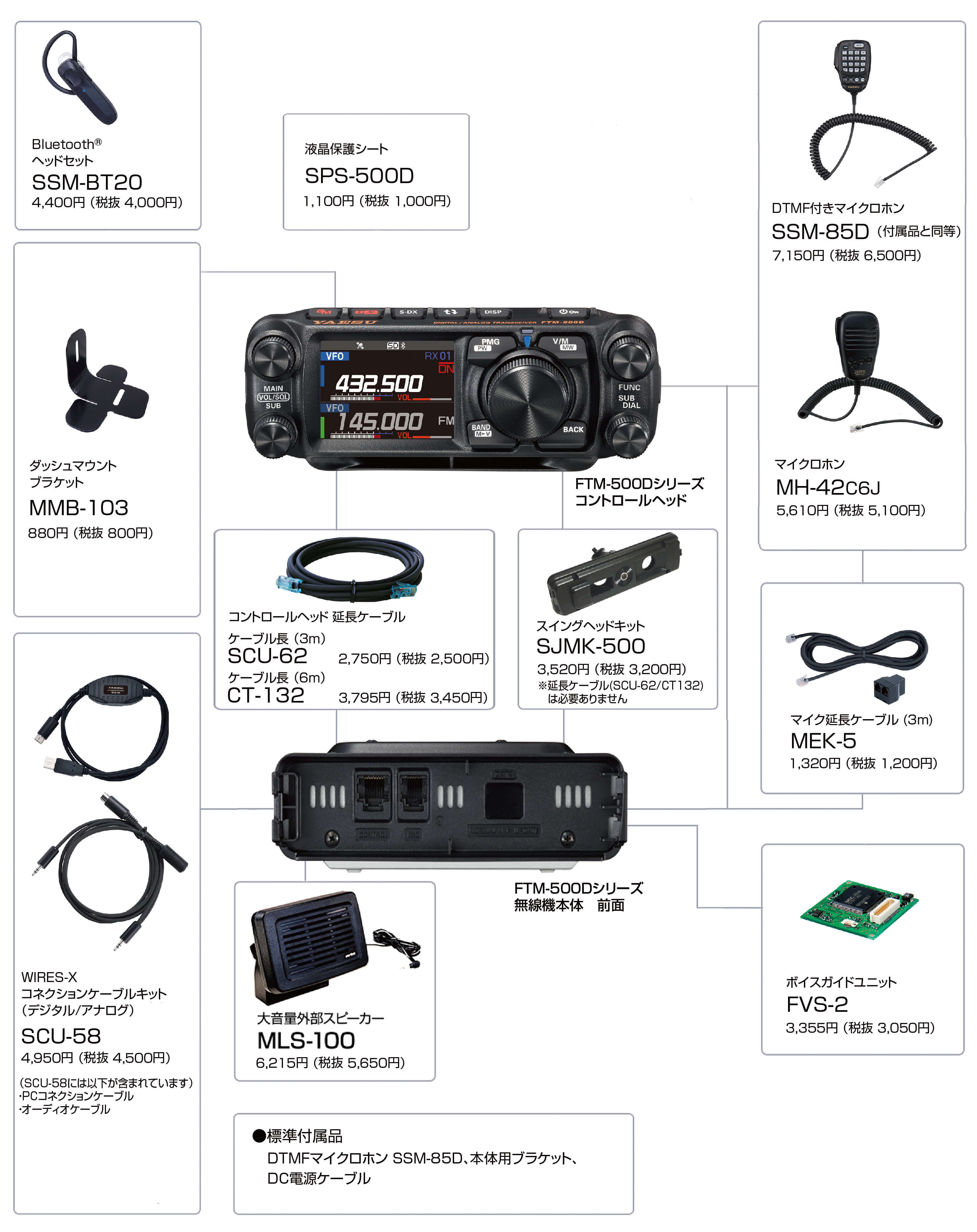 商品情報 - FTM-500D / FTM-500DS／八重洲無線株式会社